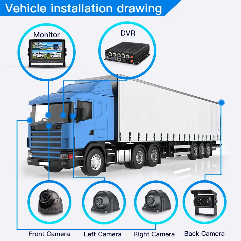 Автомобильный 4G видеорегистратор - изображение 7